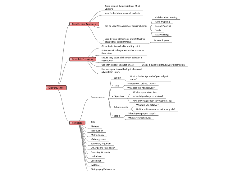 Planning a Dissertation