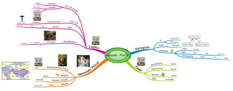 Aristotle (384-22 BC) - Part III
