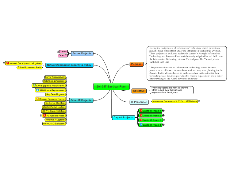 Information Technology Strategic Plan Template from www.biggerplate.com