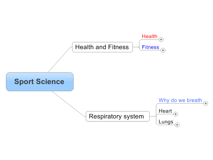 Health and Fitness Mind Map