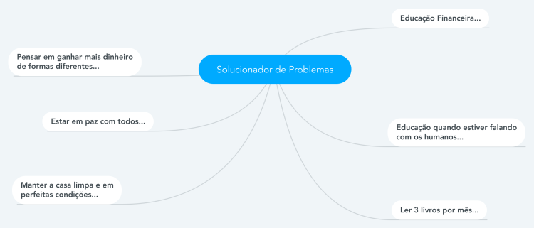 Solucionador de Problemas