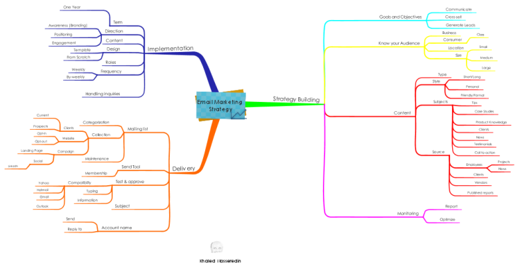 Email Marketing Strategy