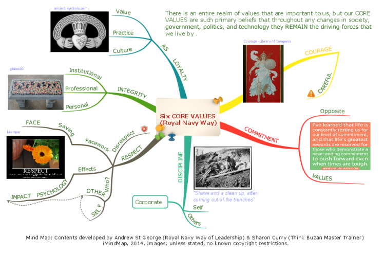  SIX Core Values (Royal Navy Way) C6KiDWSb_SIX-Core-Values-Royal-Navy-Way-mind-map