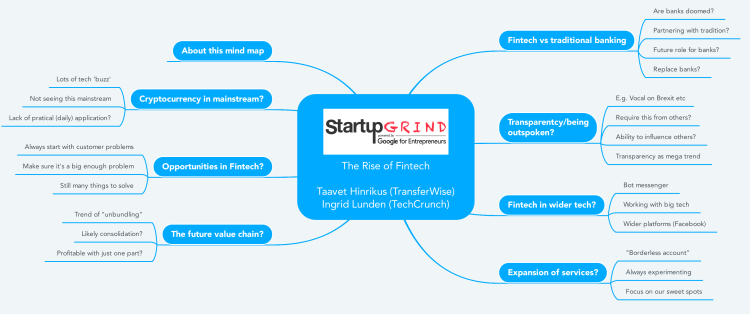 The Rise of Fintech