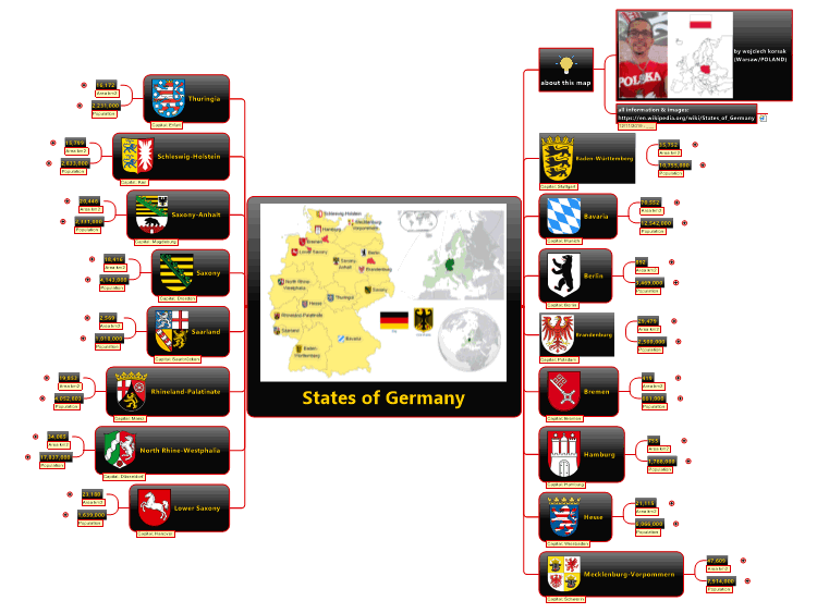 States of Germany