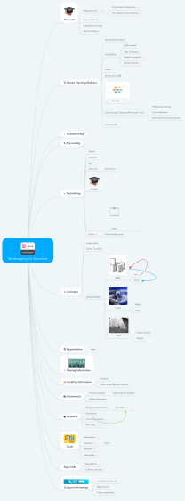 Mindmapping for Educators
