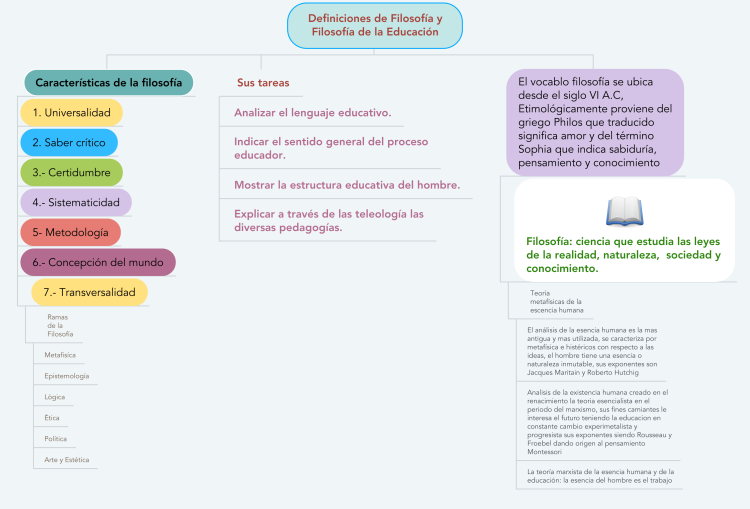 MIND definición y significado