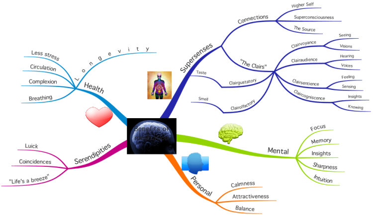 The Benefits of Meditation