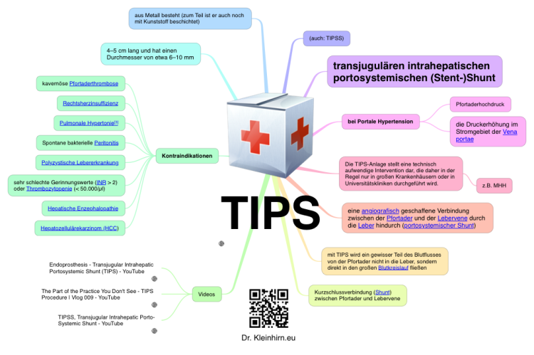 TIPS