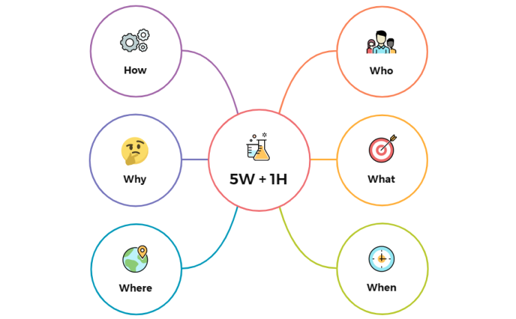 5w-1h-template-blank-xmind-mind-map-template-biggerplate