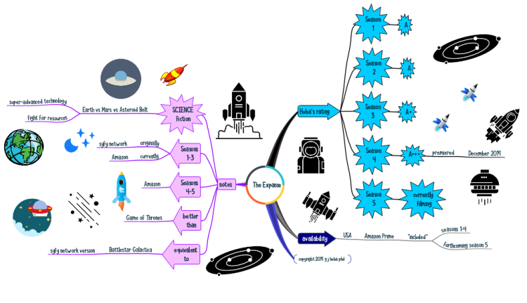 The Expanse