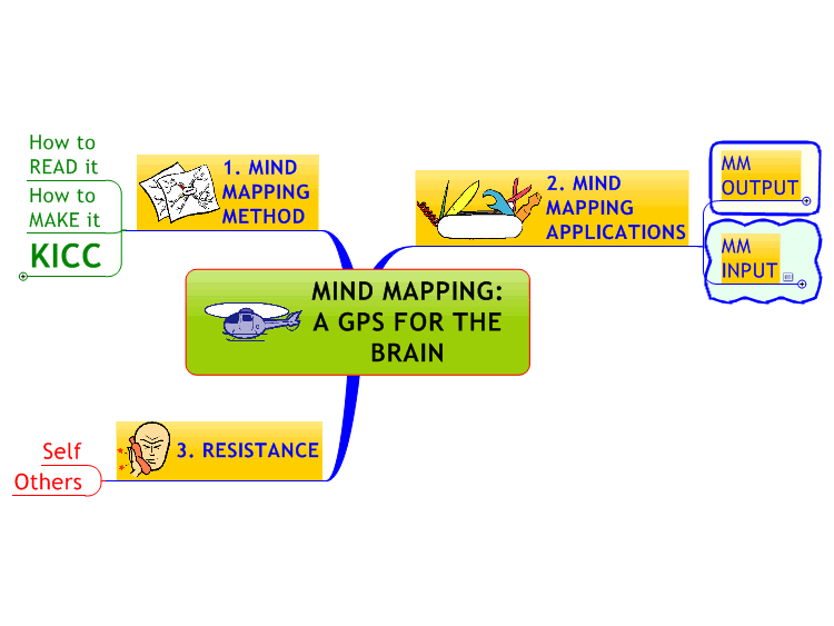 Mind Maps A Gps For The Brain Imindmap Mind Map Template Biggerplate