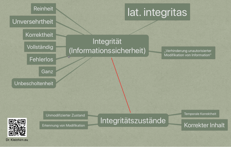 Integrit&#228;t