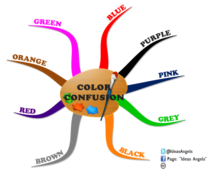 Color confusion