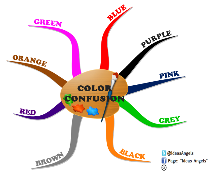  Color confusion CQIvD8EA_Color-confusion-mind-map