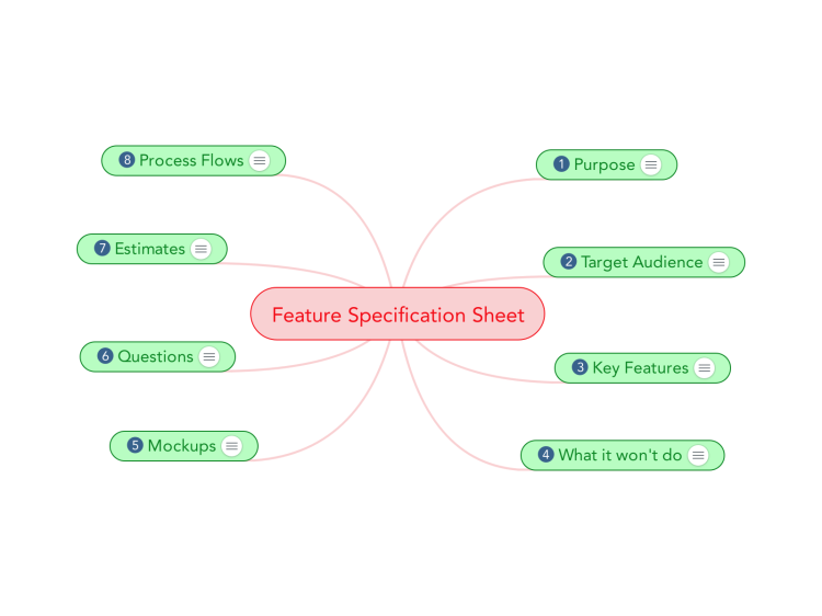 Feature Specification Sheet