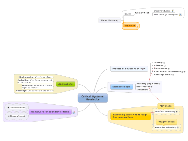 Critical Systems Heuristics