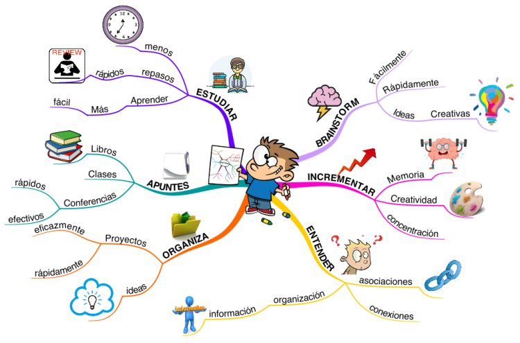 BENEFICIOS MAPAS MENTALES EN NI&#209;OS