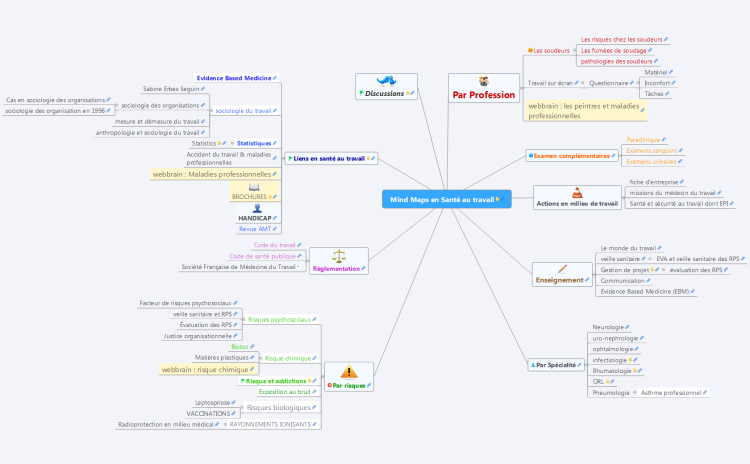 Mind Maps en Sant&#233; au travail