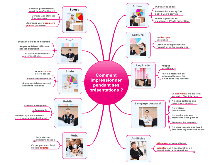 Comment impressionner pendant ses pr&#233;sentations ?
