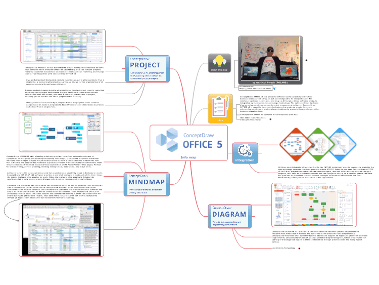 blank templates for mind mapping free elementary education blank templates for mind mapping free elementary education