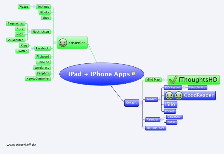 IPad + IPhone Apps
