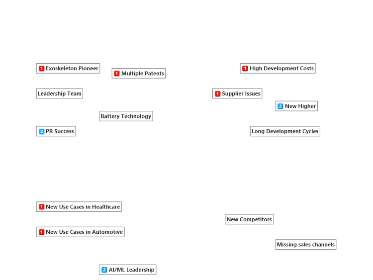Swot Analysis Template