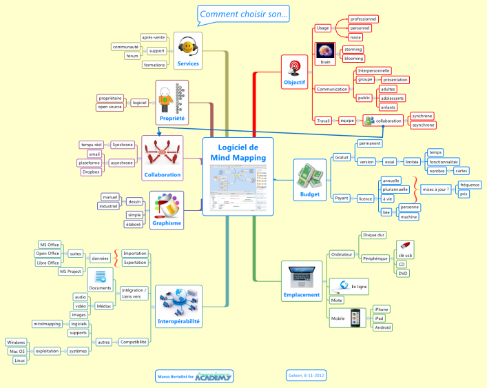 xmind gratuit xmind gratuit