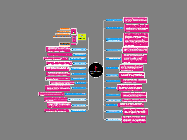 User Interface Types