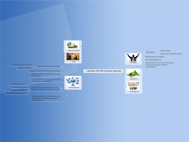 Business Unit PESTLE Analysis