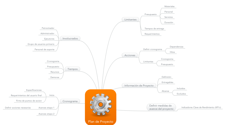 Plan de Proyecto