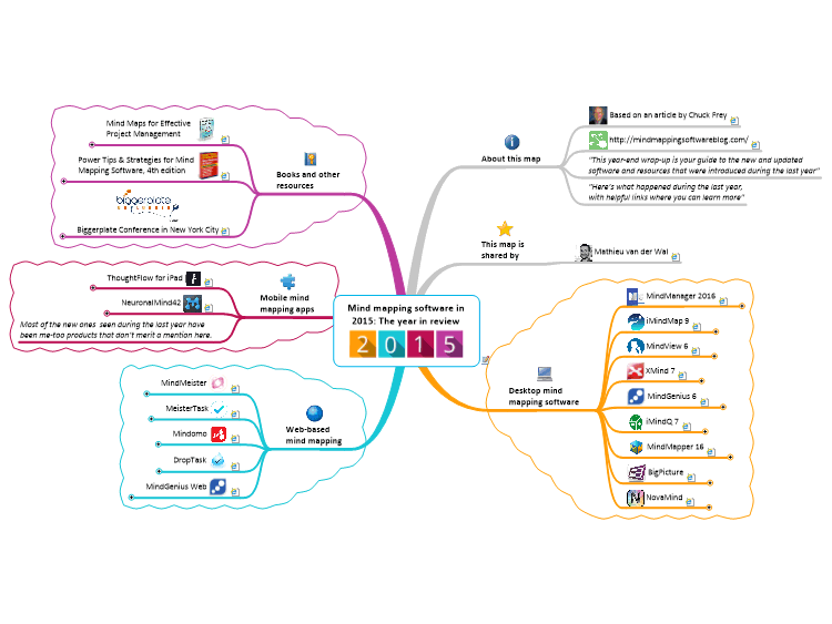 Mind mapping software in 2015: The year in review