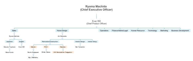 Ryoma Machida (Chief Executive Officer)