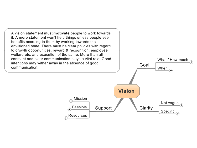 Vision