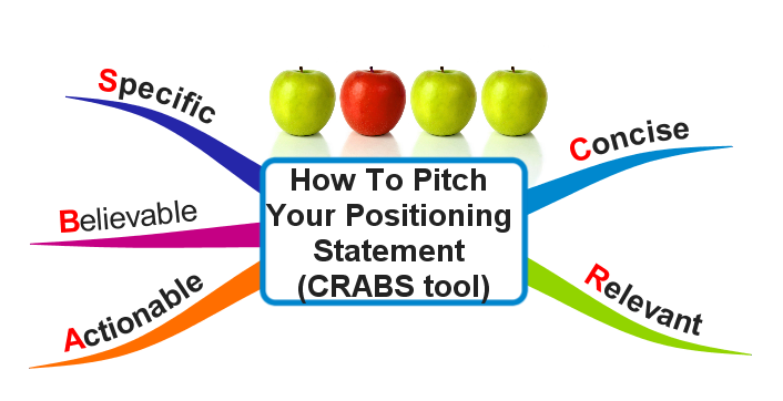 How To Pitch Your Positioning Statement (CRABS tool)