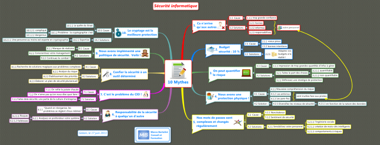 10 Mythes sur la securite informatique