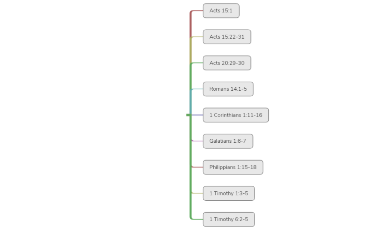 Bible Study-CHRISTIAN DENOMINATIONS