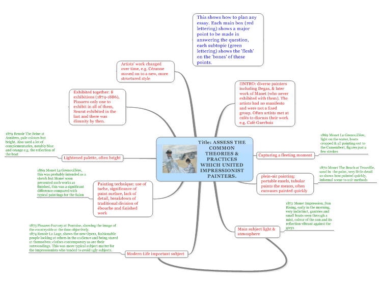 how to structure an art history essay