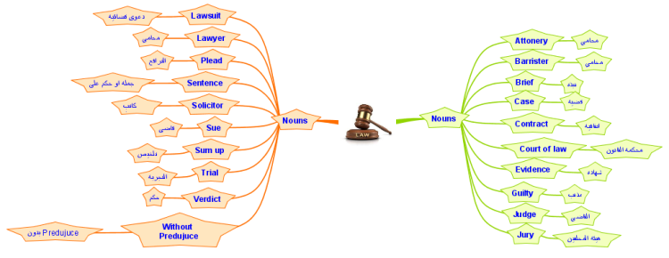 LawTerms