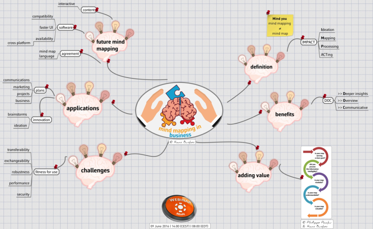Topics webinar Business Mind Mapping