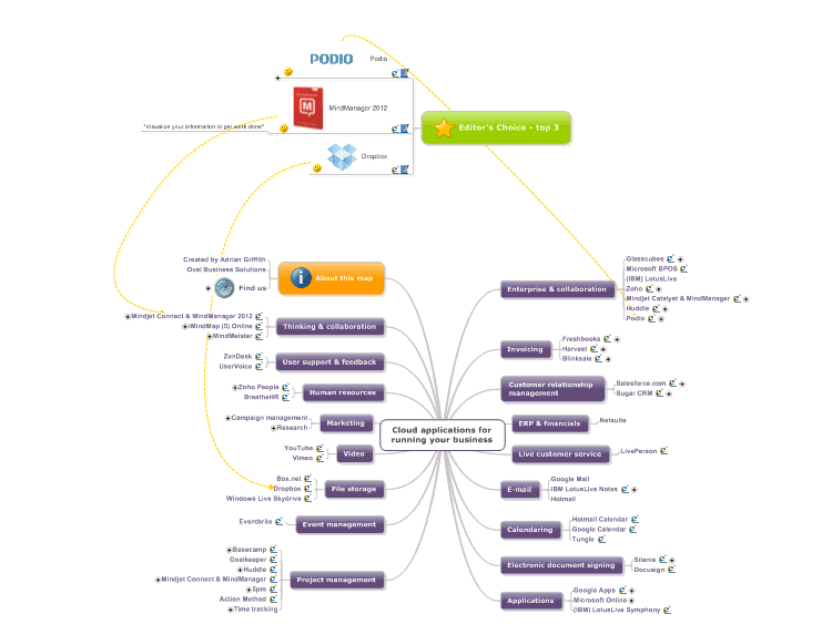 Cloud applications for running your business