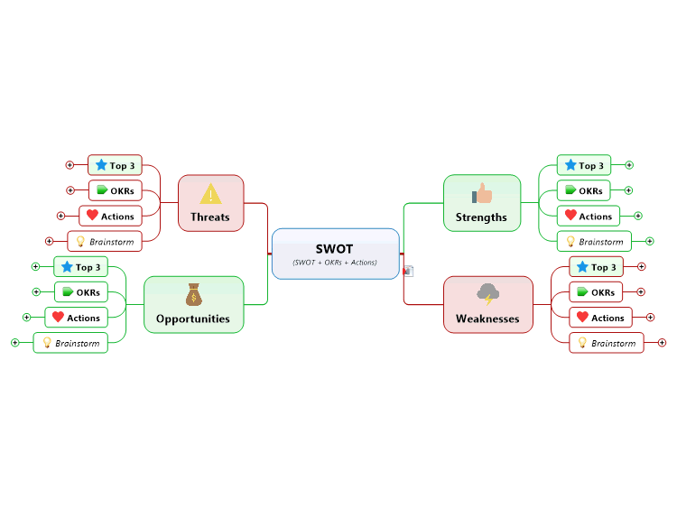 SWOT Demo (SWOT + OKRs + Actions)