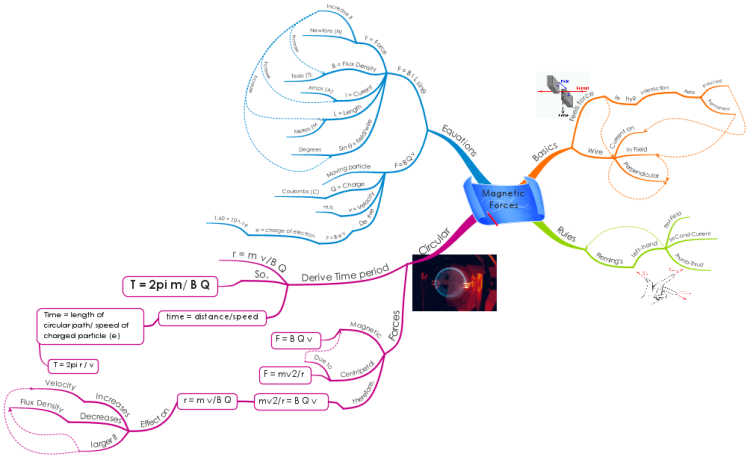 Magnetic Forces (By Anthony)