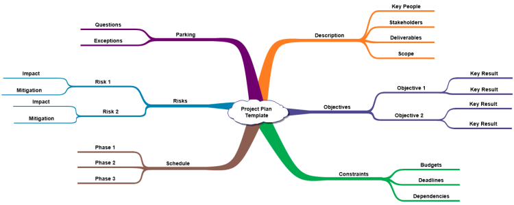 Project Plan Template