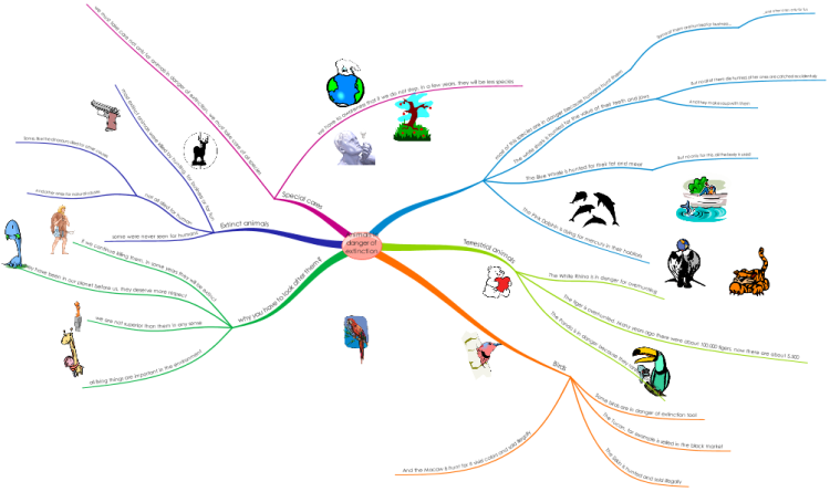 Animals in danger of extinction: iMindMap mind map template | Biggerplate Animals in danger of extinction: iMindMap mind map template | Biggerplate