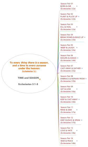 TIME and SEASON (Ecclesiastes 3:1-8)