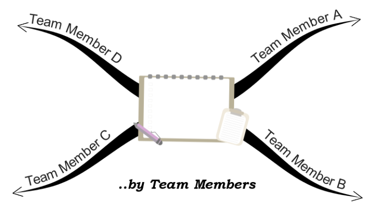 Planning tasks by Team Members