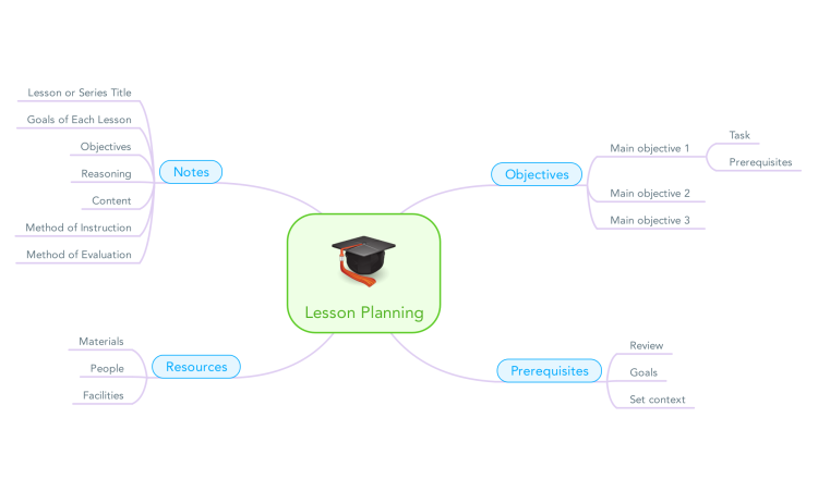 Lesson Planning (Template)