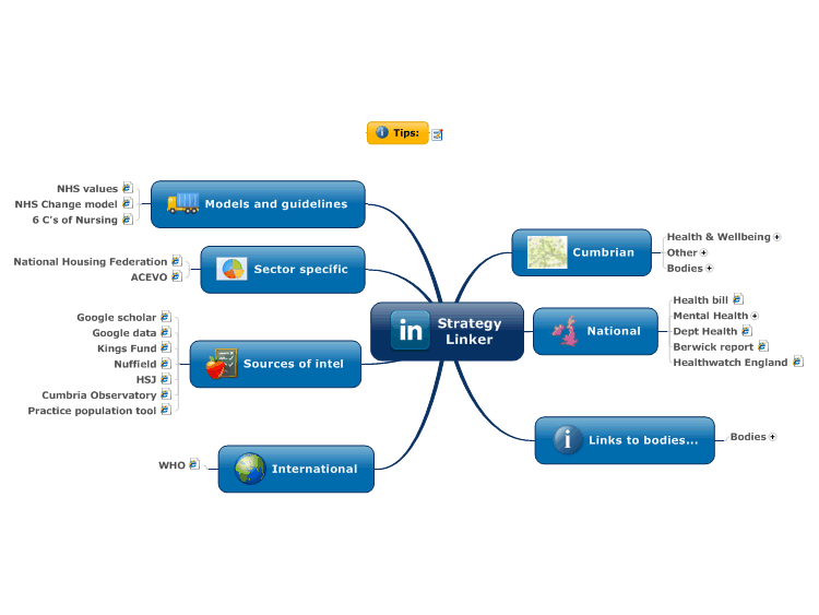 Strategy Linker