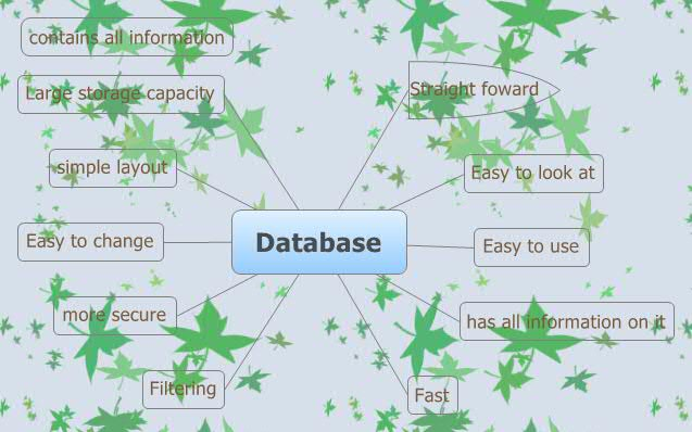 Database